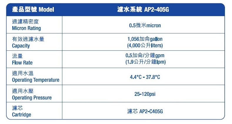 3M AP2-C405G 濾水芯 (家用濾水系統AP2-405G用)